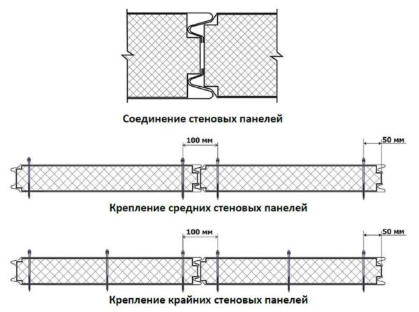 Sandwich panels installation scheme