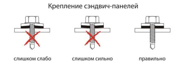 Correct installation of fasteners