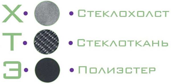 Designation of basic materials