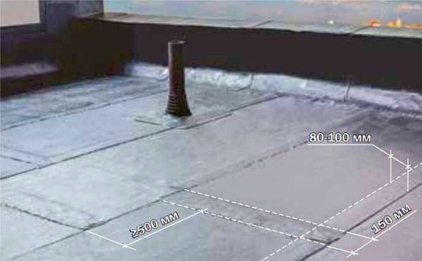 Rules for laying rolls of welded roof