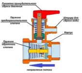 Boiler safety valve device