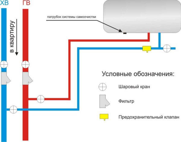 Boiler safety valve installation diagram