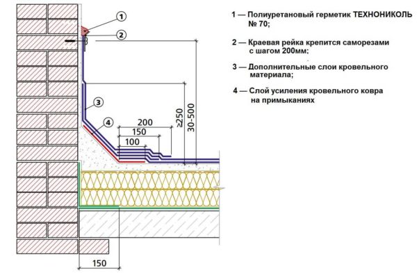 An example of organizing an abutment to a vertical wall