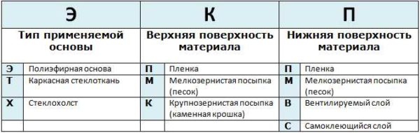 What do the letters in the marking mean?
