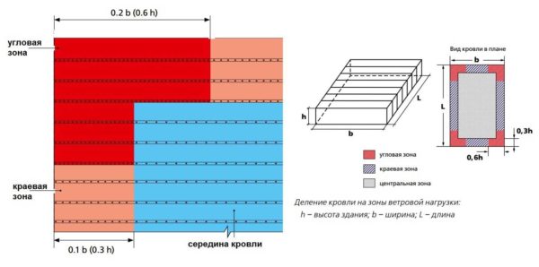 Fastener installation diagram