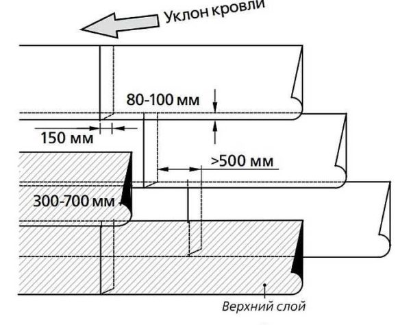 Displacement of panels when installing roll roofing