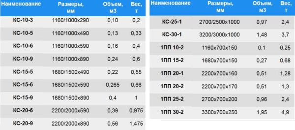 Sizes of standard concrete rings and their volume