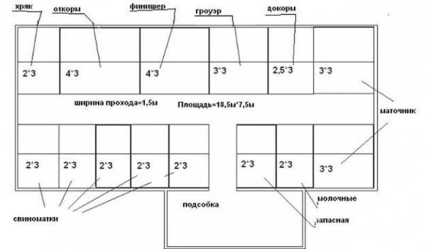 Pigsty plan 18.5 * 7.5 m