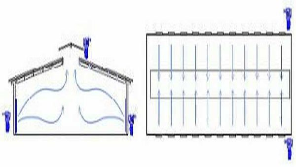 Roof ventilation scheme
