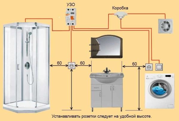 How to arrange the sockets in the bathroom