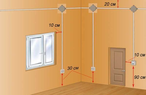 The approximate height of the sockets from the floor in the rooms