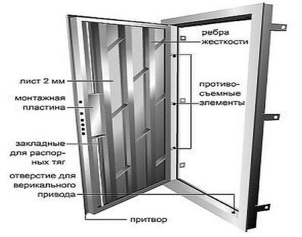 Standard metal door. We will do something like this