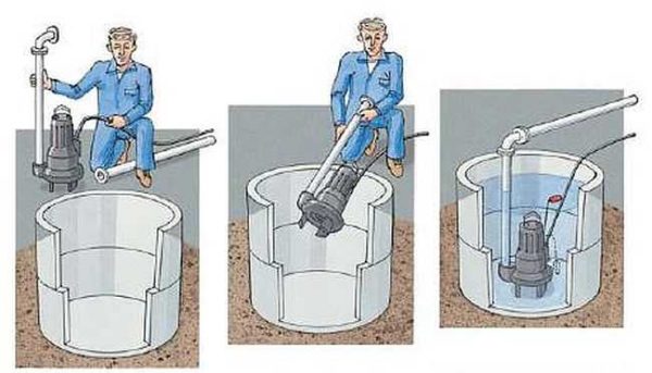 How to install a submersible fecal pump yourself