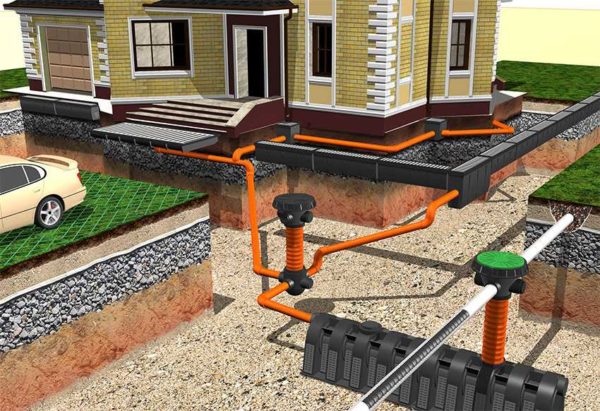 Storm sewer in a private house: hidden (underground) type