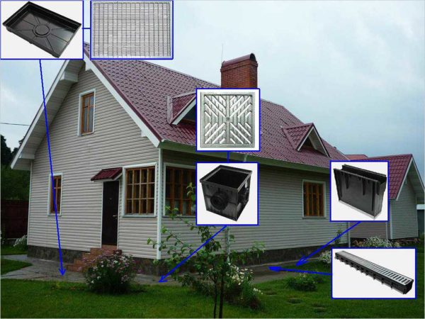 Where which parts are installed
