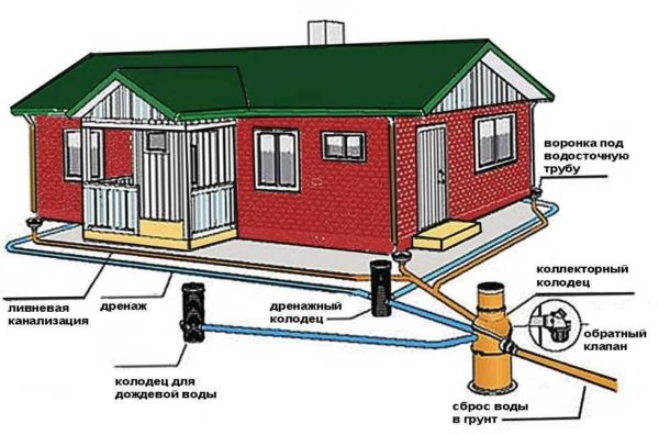 Storm drainage device