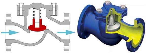 Diagram of a lifting sewer valve