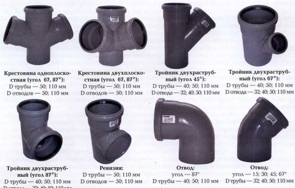 Fittings for plastic sewer pipes