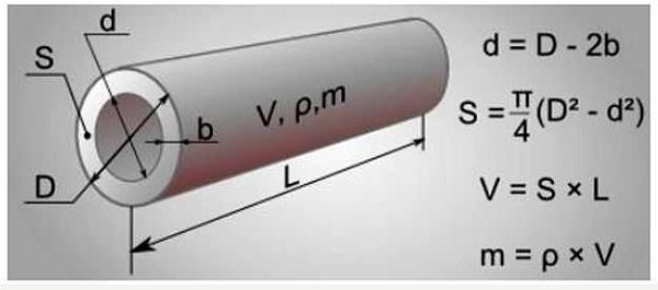 Parameters of sewer plastic pipes