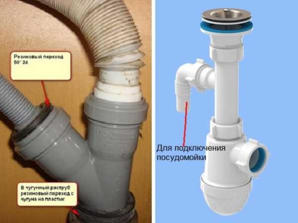 Options for connecting the dishwasher to the sewer