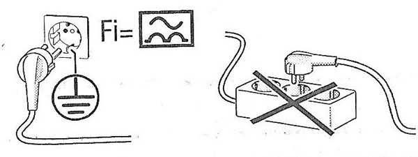Connecting to an extension cord is prohibited