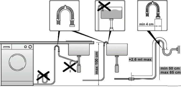 Rules for connecting the washing machine to the sewer
