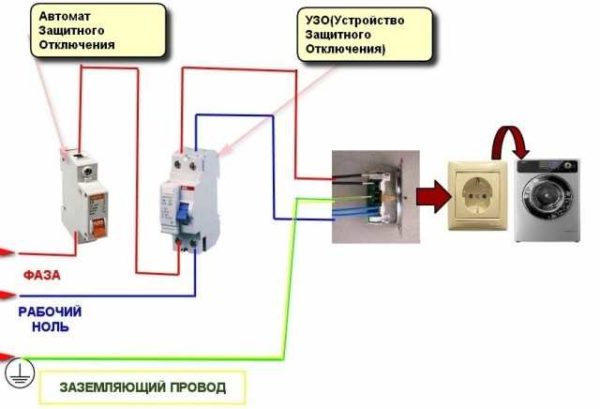 Connection diagram of the washing machine to the mains