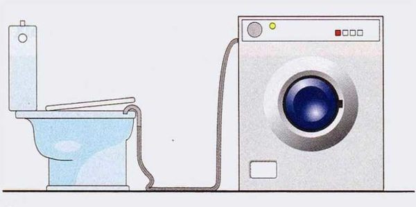 Putting a hose down the toilet is easy, but not reliable