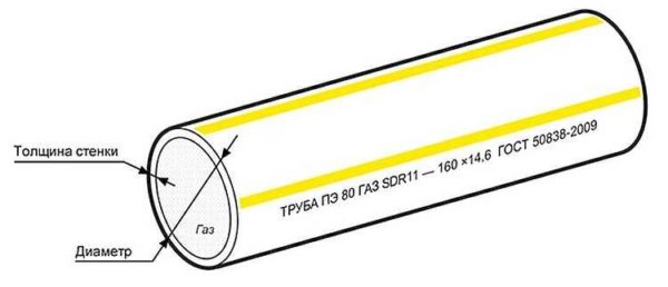 Example of PE pipe marking