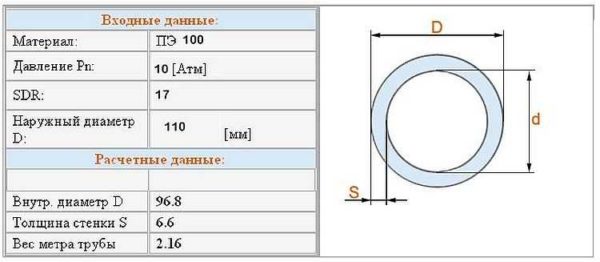 Example of technical characteristics of PE pipe