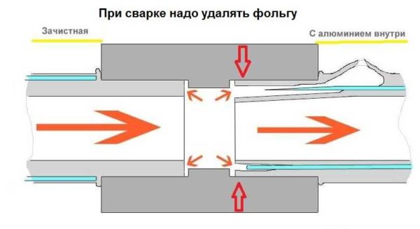 Foil-reinforced pipes must be welded correctly
