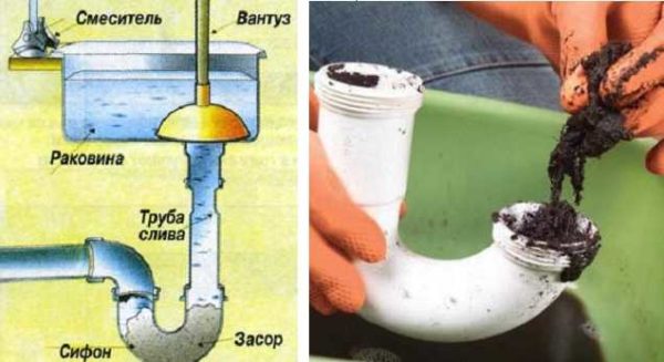 The siphon under the bathroom is more difficult to disassemble