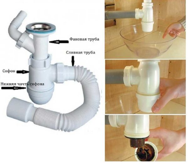 How to disassemble a siphon and unclog a sink
