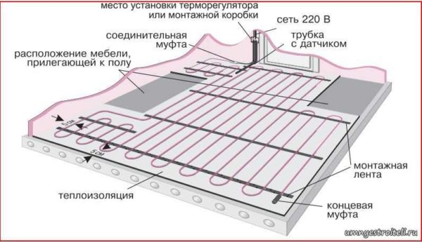 Standard diagram of an electric underfloor heating device with heating cables or mats