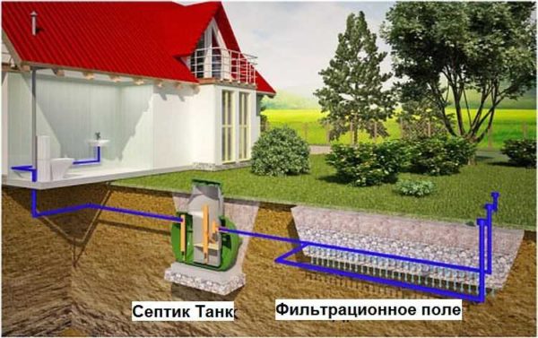 Additional treatment option on normally absorbent soils with low GWL