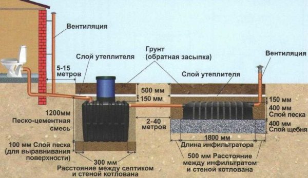 Septic tank installation scheme Tank with dimensions on soils with normal absorbency and low GWL