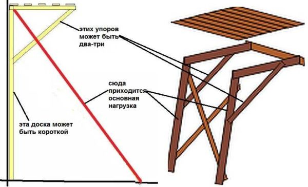Drawings of attached building scaffolds (two types)