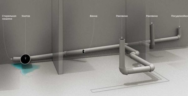 An example of an internal sewerage wiring