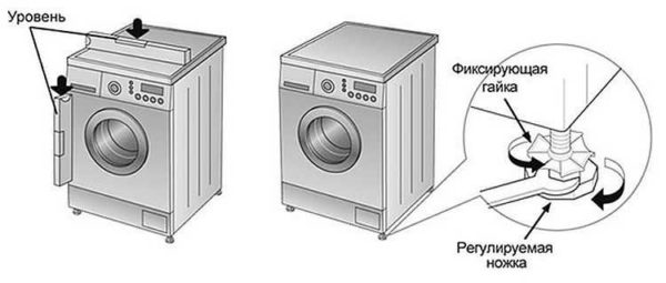 Checking the correct alignment of the washing machine