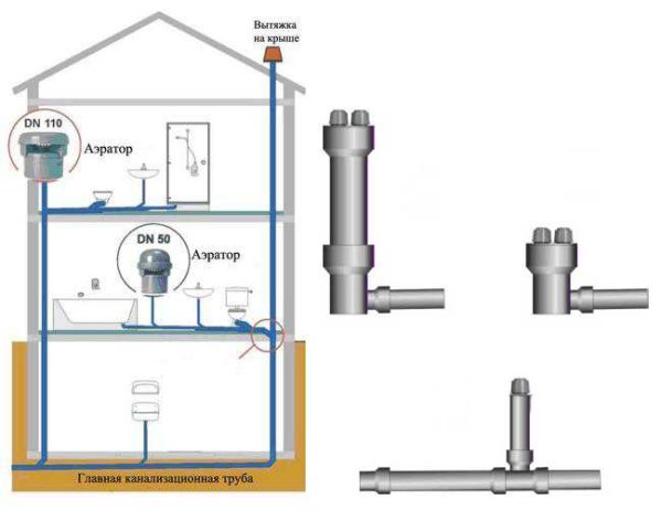 Where to put an air valve for sewage in a private house