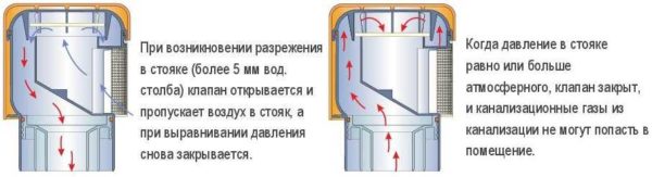 Principle of operation