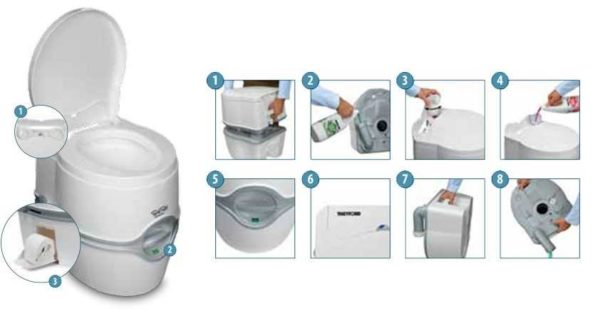 Method of using a liquid dry closet