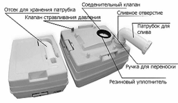 Exploded view