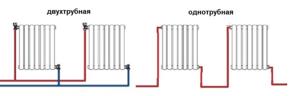 Diagonal connection diagram of heating radiators with two-pipe and one-pipe systems