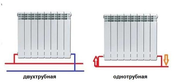 Saddle connection of heating radiators