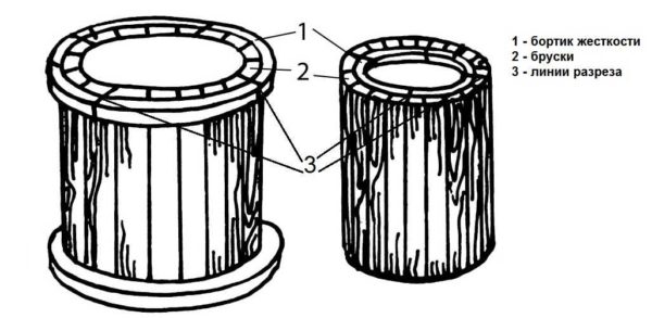 Ring molds can be made from wood