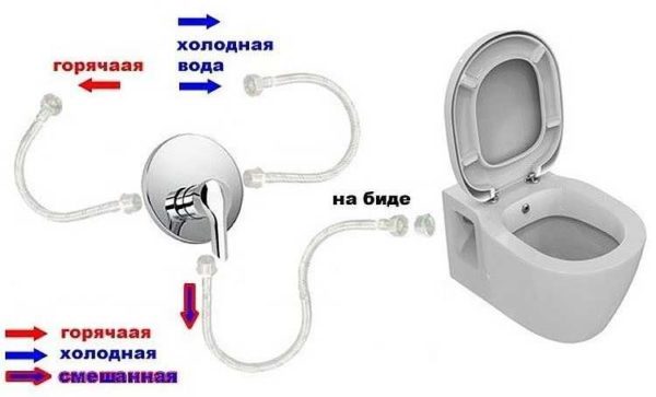 How does a toilet with a bidet function work?