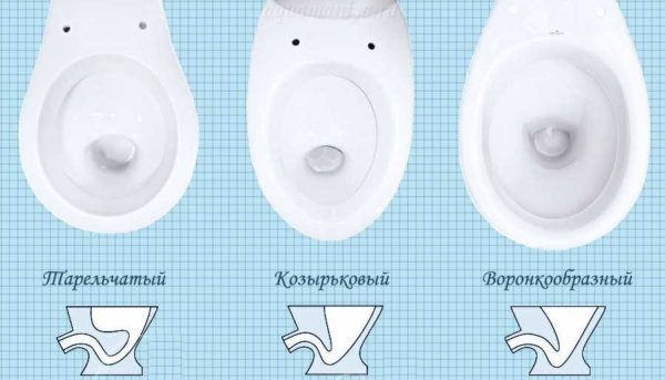 Types of toilet bowls