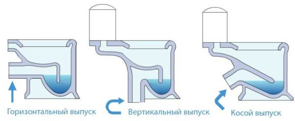 Types of toilet bowls