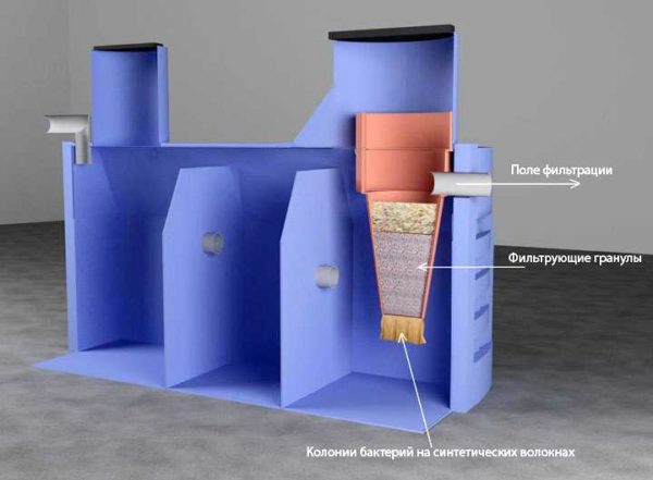 Septic tank Termit - traditional solution, thicker walls